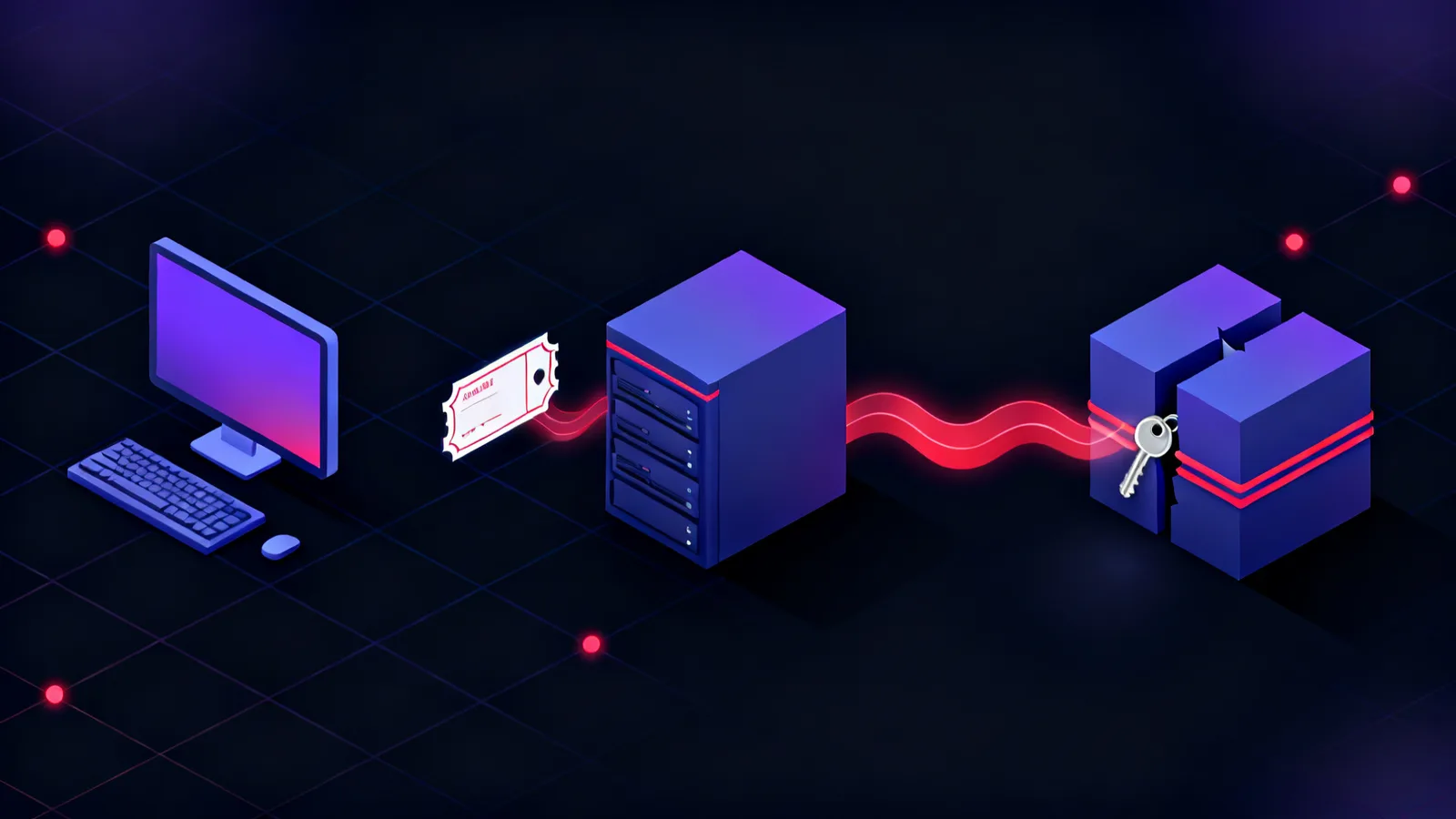 A left to right row of isometric objects on a dark field: a workstation, a domain controller issuing a glowing red ticket, and a padlock breaking open into a key, joined by red flow lines.
